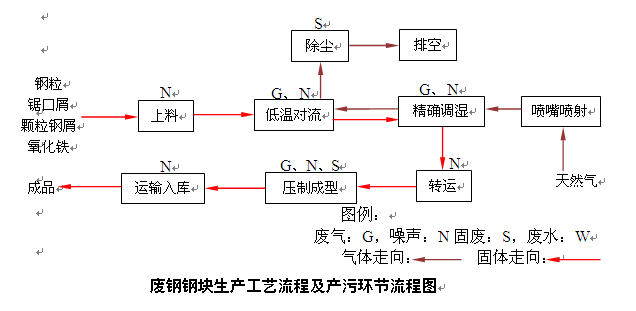 炉渣粉热压成型工艺