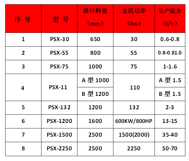 技术参数